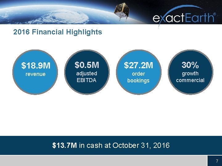 2016 Financial Highlights $18. 9 M revenue $0. 5 M $27. 2 M 30%