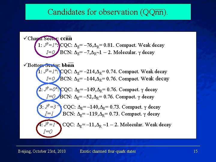 Candidates for observation (QQnn). üCharm Sector: ccnn 1: JP=1+: CQC: ΔE= – 76, ΔR=