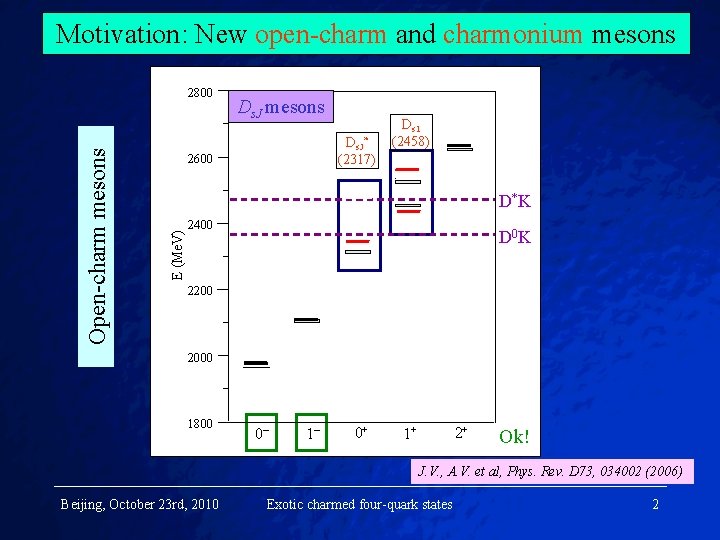 Motivation: New open-charm and charmonium mesons 2800 Ds. J mesons Ds. J (2317) 2600