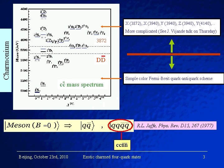 X (3872), X (3940), Y (3940), Z (3940), Y(4140), . . . More complicated