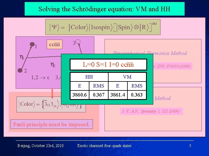 Solving the Schrödinger equation: VM and HH 1 ccnn Hyperspherical Harmonics Method 3 1