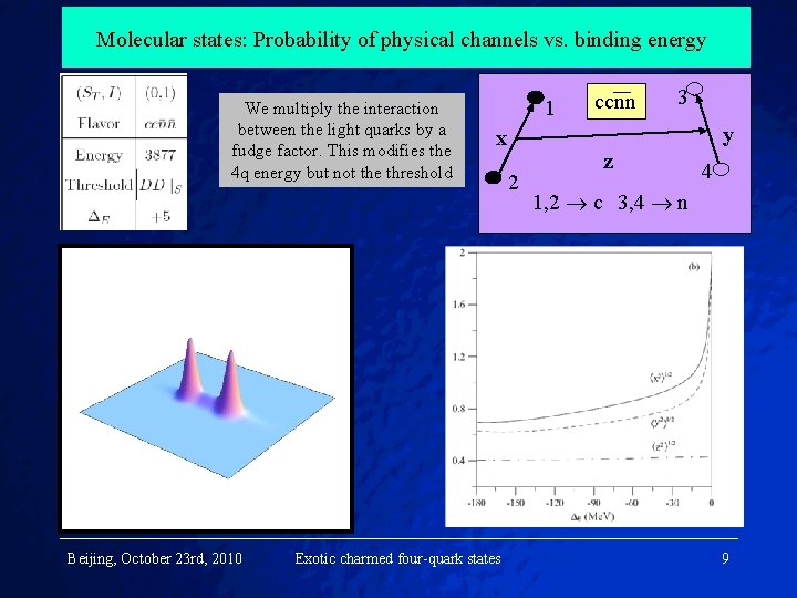 Molecular states: Probability of physical channels vs. binding energy We multiply the interaction between
