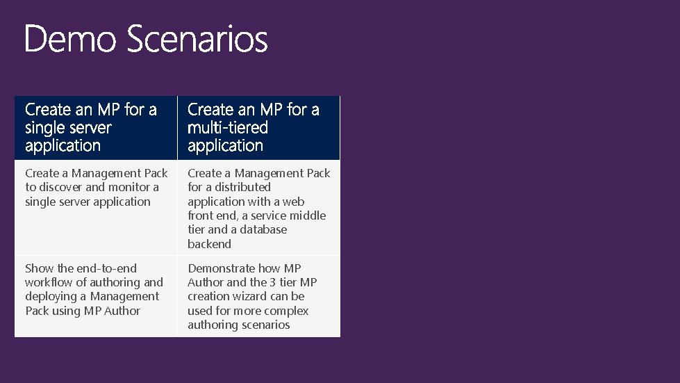 Create a Management Pack to discover and monitor a single server application Create a