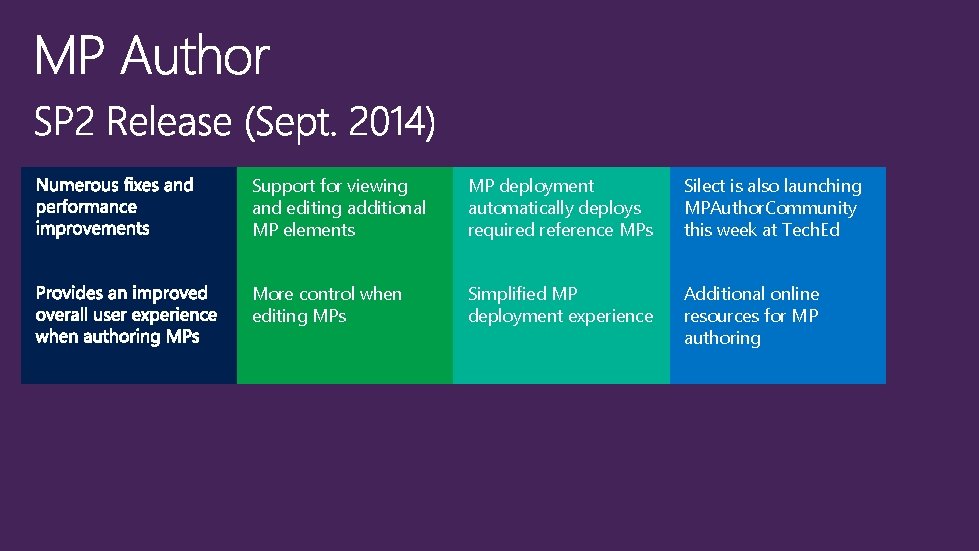 Support for viewing and editing additional MP elements MP deployment automatically deploys required reference