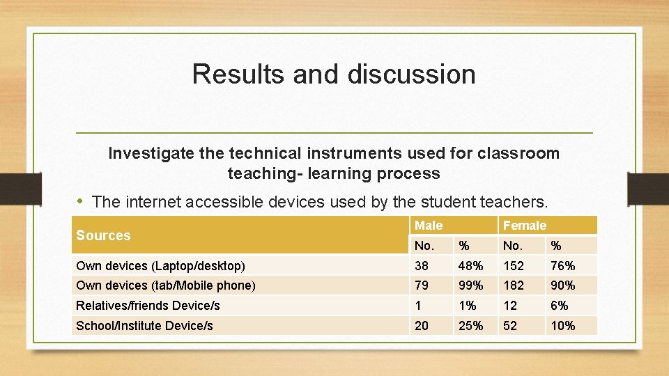 Use of Technical Instruments in Teaching Learning Process