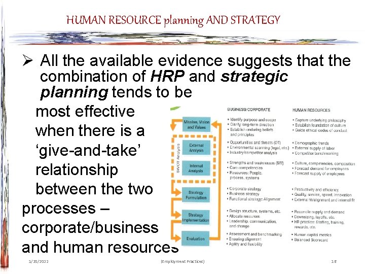 HUMAN RESOURCE planning AND STRATEGY Ø All the available evidence suggests that the combination