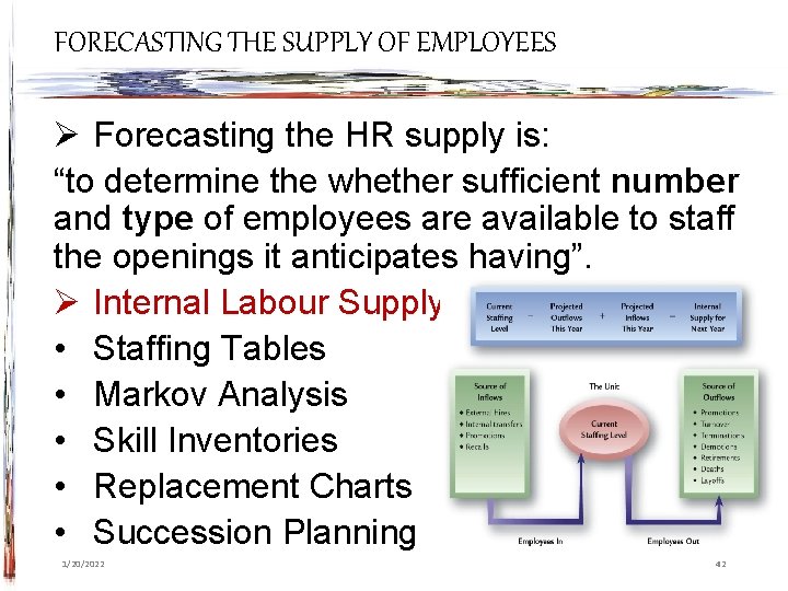 FORECASTING THE SUPPLY OF EMPLOYEES Ø Forecasting the HR supply is: “to determine the