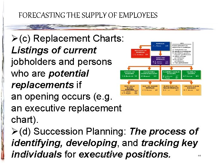 FORECASTING THE SUPPLY OF EMPLOYEES Ø(c) Replacement Charts: Listings of current jobholders and persons