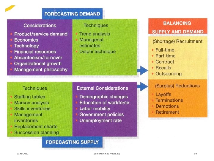 1/20/2022 (Employment Practices) 54 