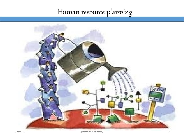 Human resource planning 1/20/2022 (Employment Practices) 6 