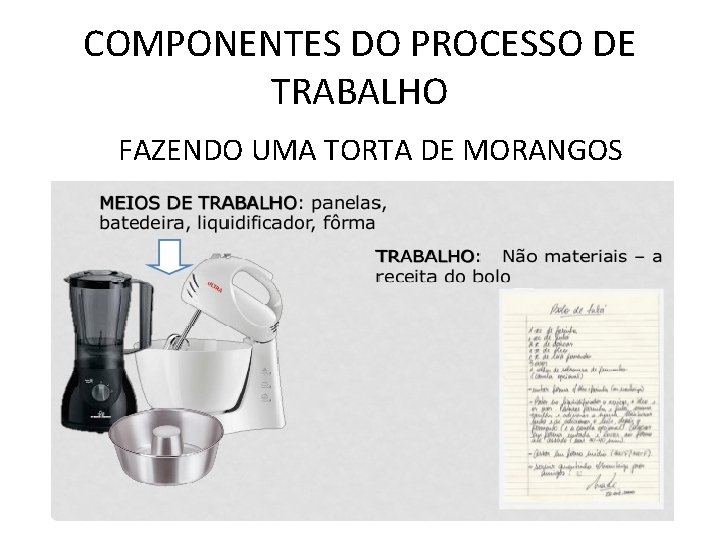 COMPONENTES DO PROCESSO DE TRABALHO FAZENDO UMA TORTA DE MORANGOS 