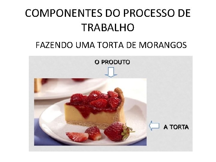 COMPONENTES DO PROCESSO DE TRABALHO FAZENDO UMA TORTA DE MORANGOS 