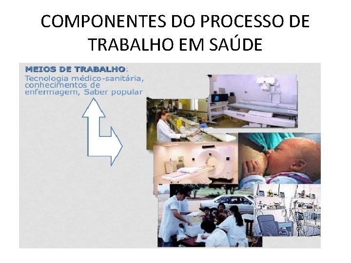 COMPONENTES DO PROCESSO DE TRABALHO EM SAÚDE 