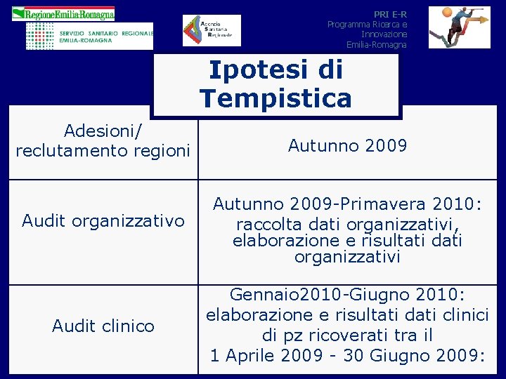 PRI E-R Programma Ricerca e Innovazione Emilia-Romagna Ipotesi di Tempistica Adesioni/ reclutamento regioni Audit