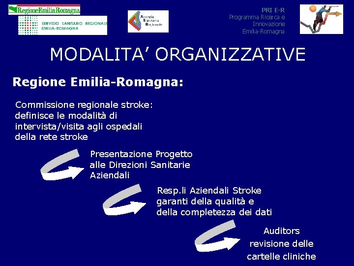 PRI E-R Programma Ricerca e Innovazione Emilia-Romagna MODALITA’ ORGANIZZATIVE Regione Emilia-Romagna: Commissione regionale stroke: