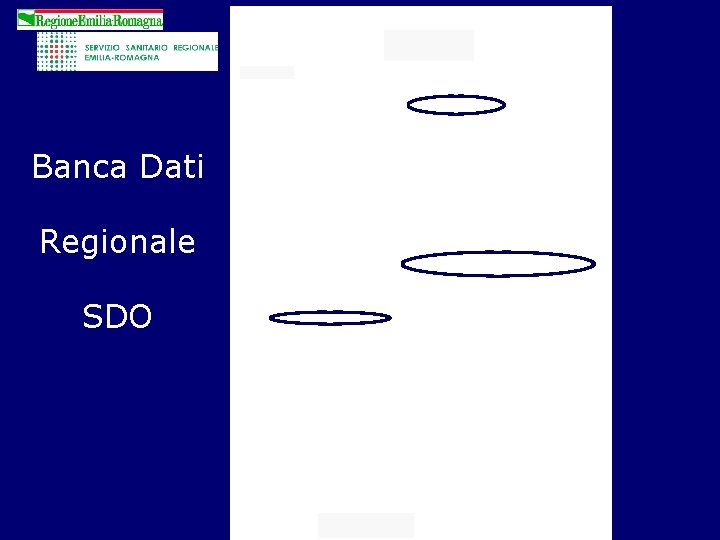 PRI E-R Programma Ricerca e Innovazione Emilia-Romagna Banca Dati Regionale SDO 