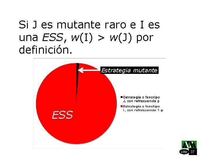 Si J es mutante raro e I es una ESS, w(I) > w(J) por