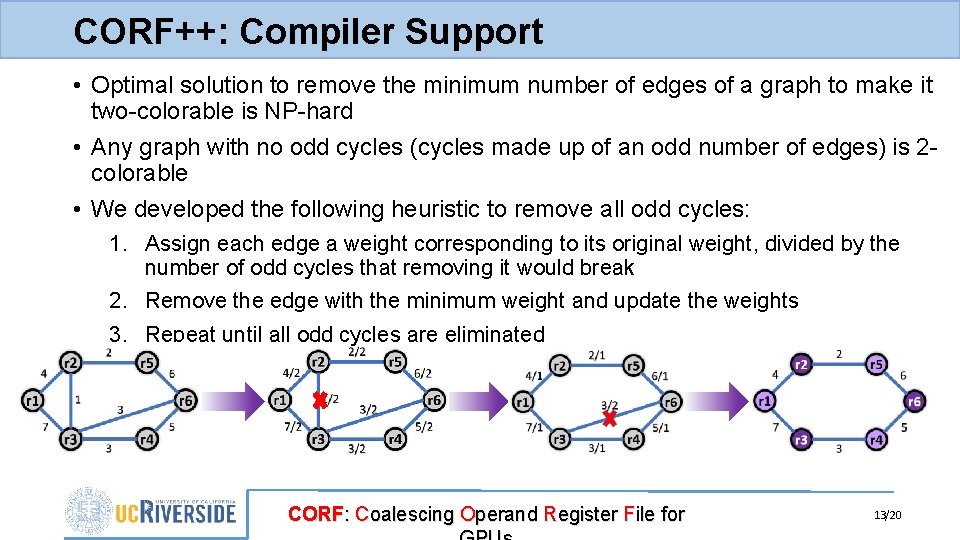 CORF++: Compiler Support • Optimal solution to remove the minimum number of edges of