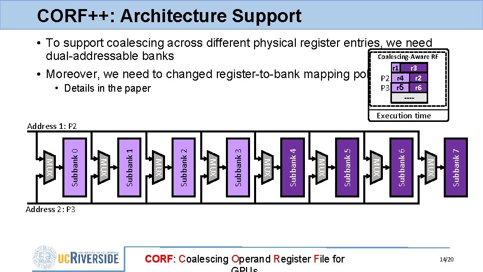 CORF++: Architecture Support • To support coalescing across different physical register entries, we need