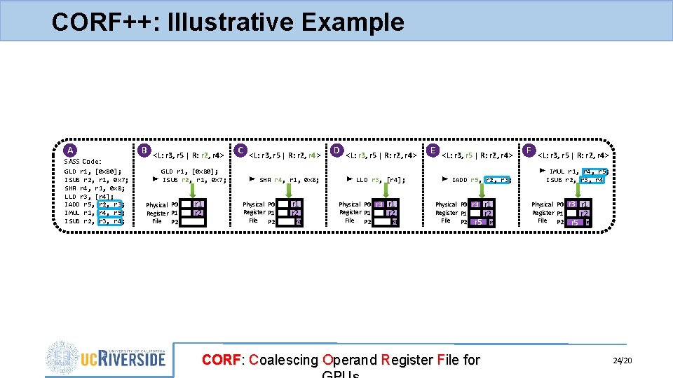 CORF++: Illustrative Example A SASS Code: GLD r 1, [0 x 80]; ISUB r