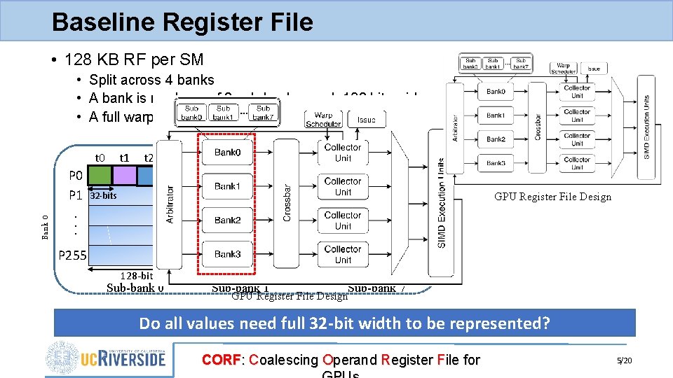 Baseline Register File • 128 KB RF per SM • Split across 4 banks