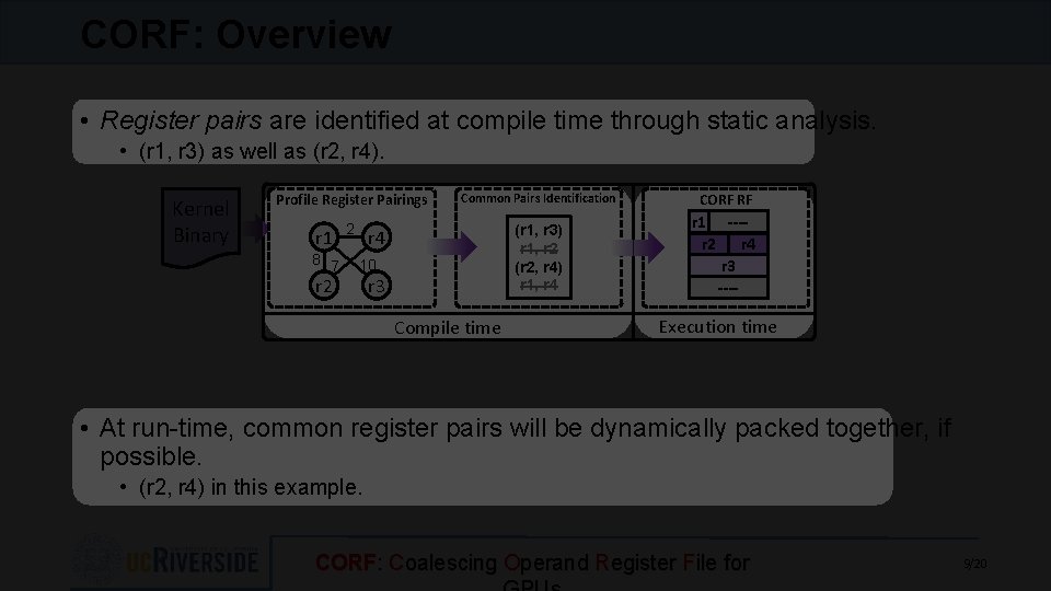 CORF: Overview • Register pairs are identified at compile time through static analysis. •