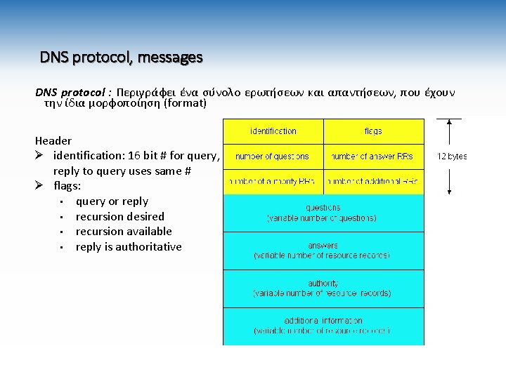 DNS protocol, messages DNS protocol : Περιγράφει ένα σύνολο ερωτήσεων και απαντήσεων, που έχουν
