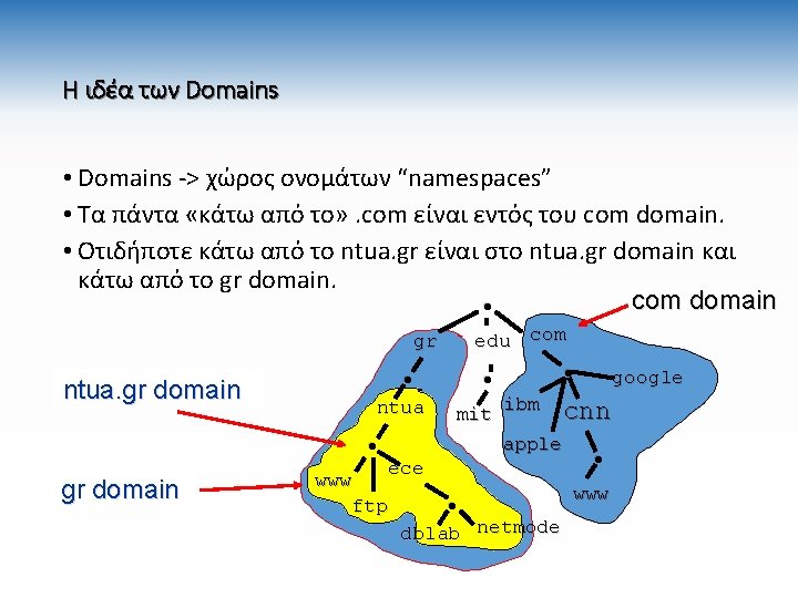 Η ιδέα των Domains • Domains -> χώρος ονομάτων “namespaces” • Τα πάντα «κάτω