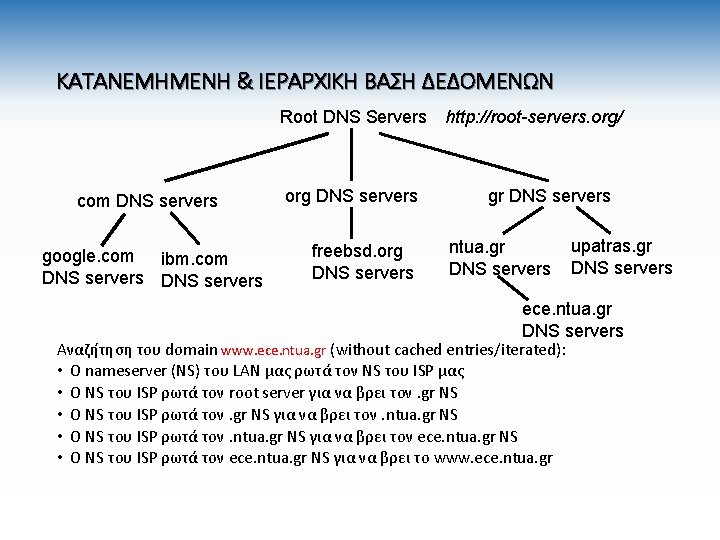 ΚΑΤΑΝΕΜΗΜΕΝΗ & ΙΕΡΑΡΧΙΚΗ ΒΑΣΗ ΔΕΔΟΜΕΝΩΝ Root DNS Servers http: //root-servers. org/ com DNS servers
