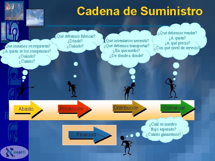 Cadena de Suministro ¿Que insumos se requieren? ¿A quien se los compramos? ¿Cuándo? ¿Cuánto?