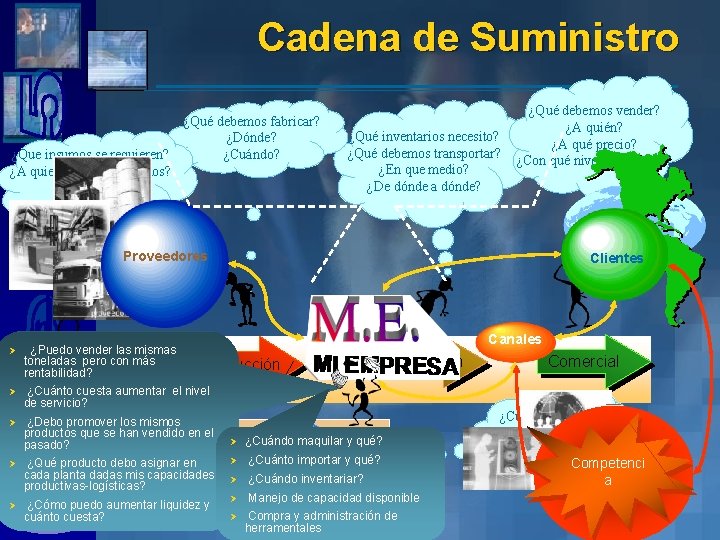 Cadena de Suministro ¿Que insumos se requieren? ¿A quien se los compramos? ¿Cuándo? ¿Cuánto?