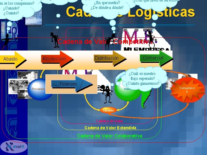 ¿Con qué nivel de servicio? ¿En que medio? ¿De dónde a dónde? en se