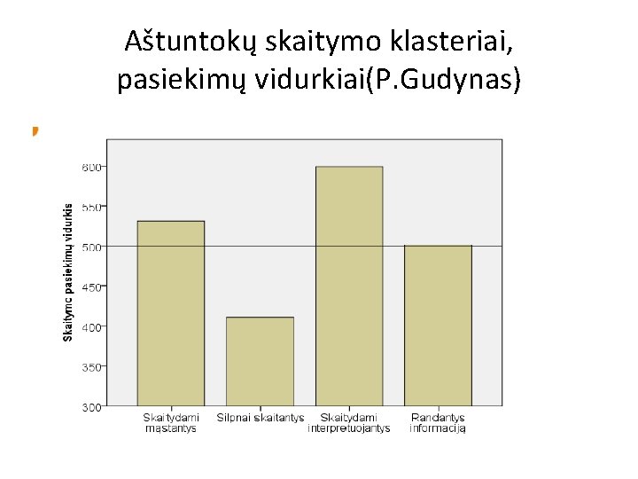 Aštuntokų skaitymo klasteriai, pasiekimų vidurkiai(P. Gudynas) 