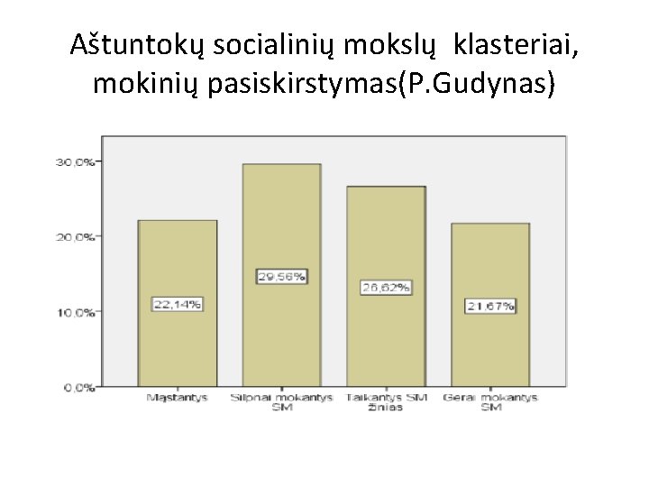 Aštuntokų socialinių mokslų klasteriai, mokinių pasiskirstymas(P. Gudynas) 