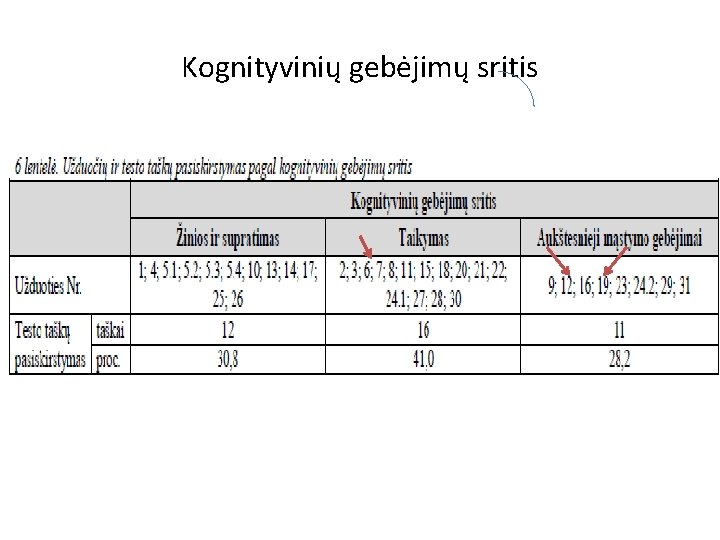 Kognityvinių gebėjimų sritis 