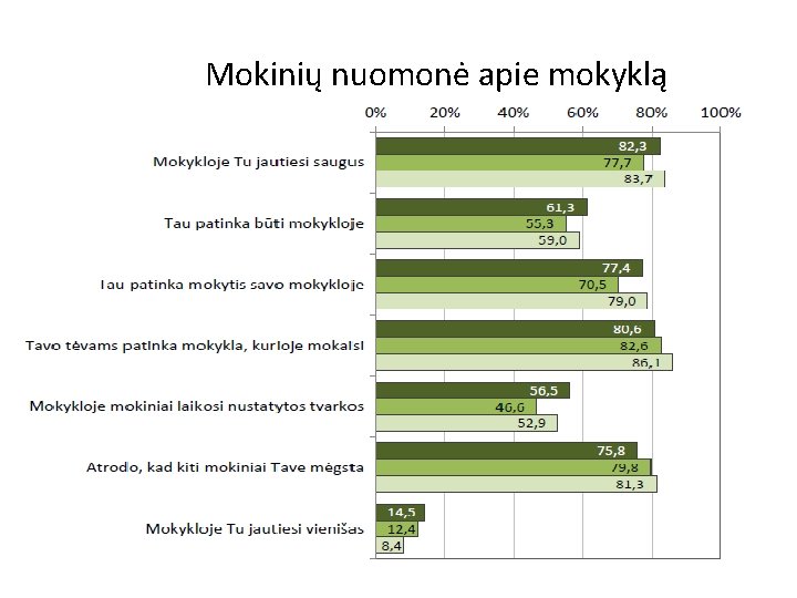 Mokinių nuomonė apie mokyklą 