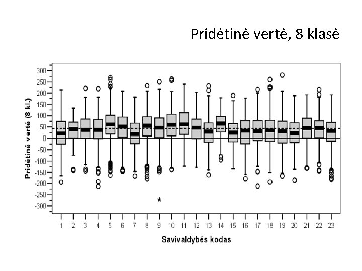 Pridėtinė vertė, 8 klasė 