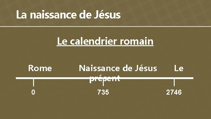 La naissance de Jésus Le calendrier romain Rome 0 Naissance de Jésus présent 735