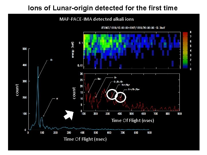 Ions of Lunar-origin detected for the first time count MAP-PACE-IMA detected alkali ions Time