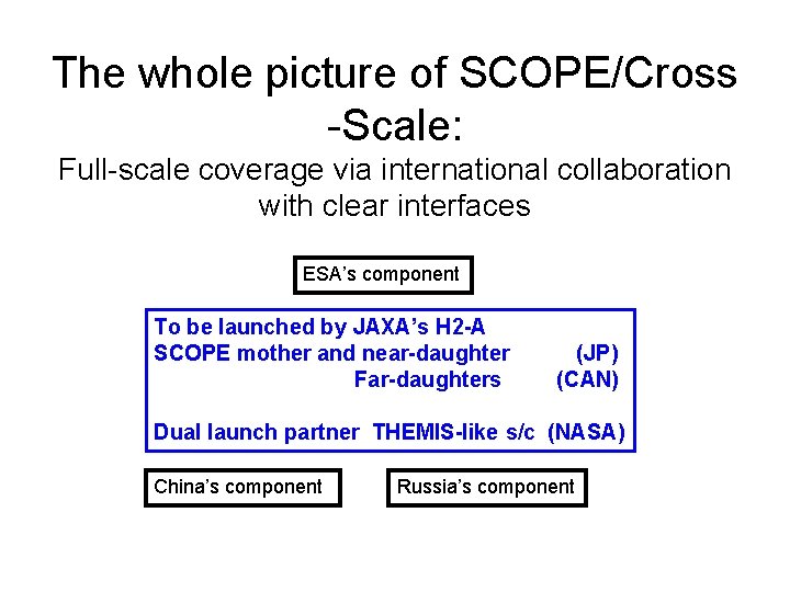 The whole picture of SCOPE/Cross -Scale: Full-scale coverage via international collaboration with clear interfaces