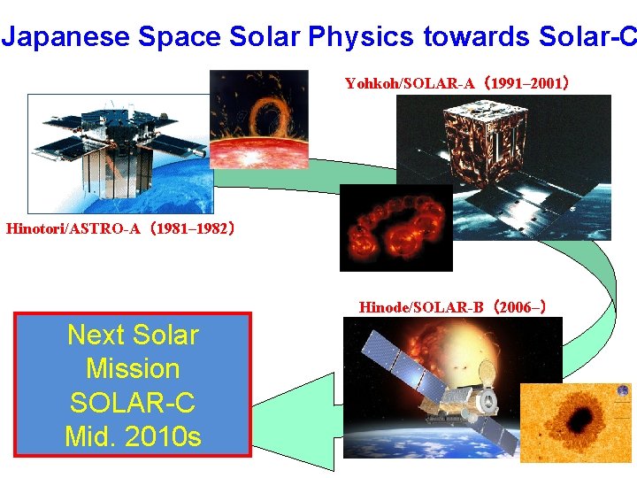 Japanese Space Solar Physics towards Solar-C Yohkoh/SOLAR-A（1991– 2001） Hinotori/ASTRO-A（1981– 1982） Hinode/SOLAR-B（2006–） Next Solar Mission