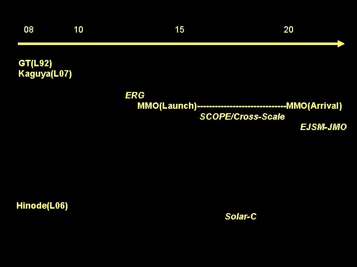 08 10 15 20 GT(L 92) Kaguya(L 07) ERG MMO(Launch)---------------MMO(Arrival) SCOPE/Cross-Scale EJSM-JMO Hinode(L 06)