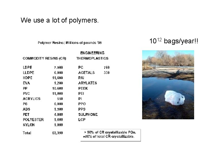 We use a lot of polymers. 1012 bags/year!! 