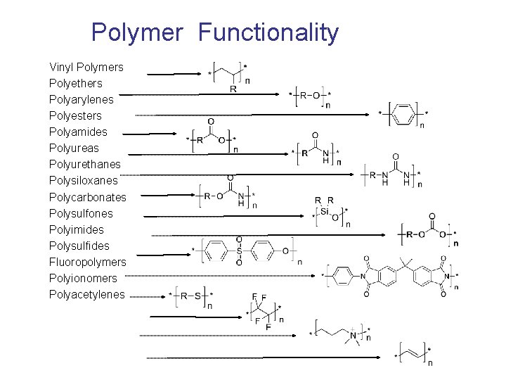 Polymer Functionality Vinyl Polymers Polyethers Polyarylenes Polyesters Polyamides Polyureas Polyurethanes Polysiloxanes Polycarbonates Polysulfones Polyimides