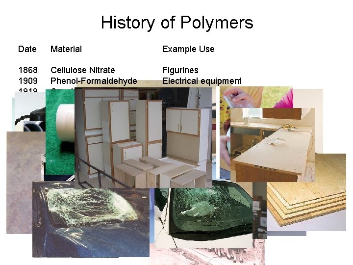History of Polymers Date Material Example Use 1868 1909 1919 1927 1929 1936 1938