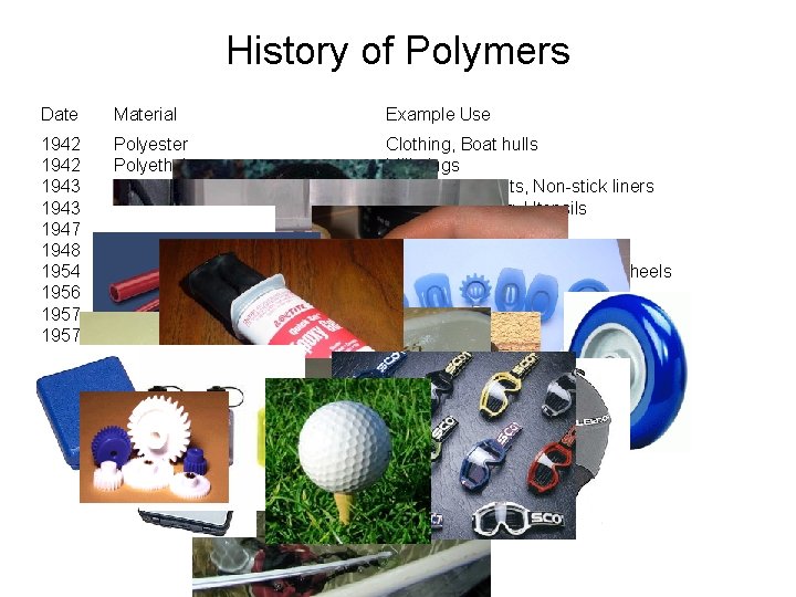 History of Polymers Date Material Example Use 1942 1943 1947 1948 1954 1956 1957
