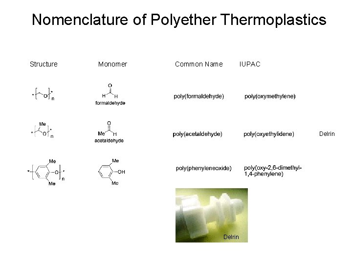 Nomenclature of Polyether Thermoplastics Structure Monomer Common Name IUPAC Delrin 