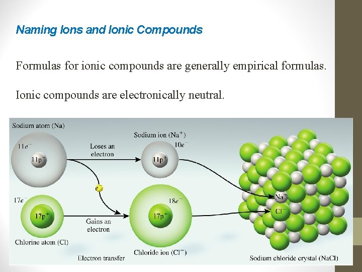 Naming Ions and Ionic Compounds Formulas for ionic compounds are generally empirical formulas. Ionic