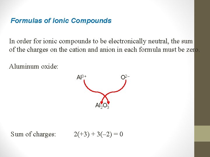 Formulas of Ionic Compounds In order for ionic compounds to be electronically neutral, the