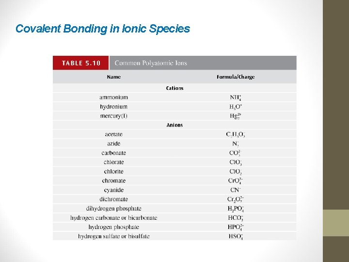 Covalent Bonding in Ionic Species 